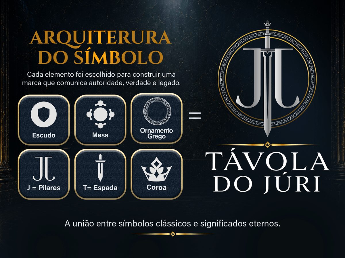 Identidade visual Távola do Júri
